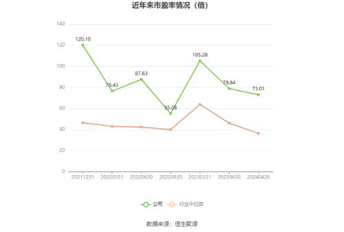 嘉和美康2023年凈利潤4249.74萬元，同比下降37.53%，其官方網站網頁設計分析