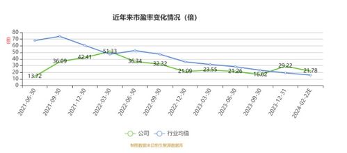 歐普泰2023年業績亮眼 凈利3734.5萬元，同比增長28.07%，網頁設計煥新助力品牌形象升級