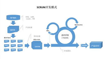 敏捷開(kāi)發(fā) 驅(qū)動(dòng)互聯(lián)網(wǎng)產(chǎn)品與銷售融合的協(xié)作流程